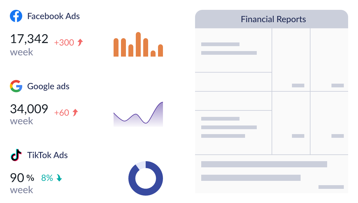 ads finance